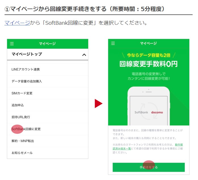 LINEモバイル