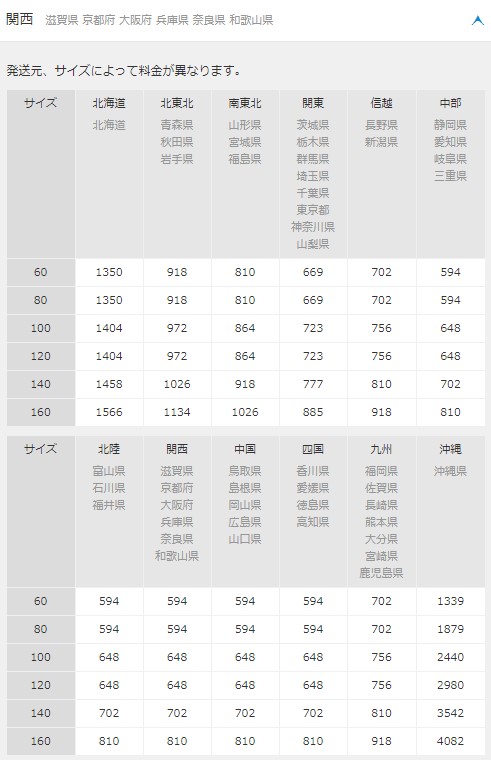 ポケットマルシェ ヤマト運輸送料