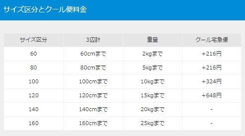 ポケットマルシェ ヤマト運輸クール料金