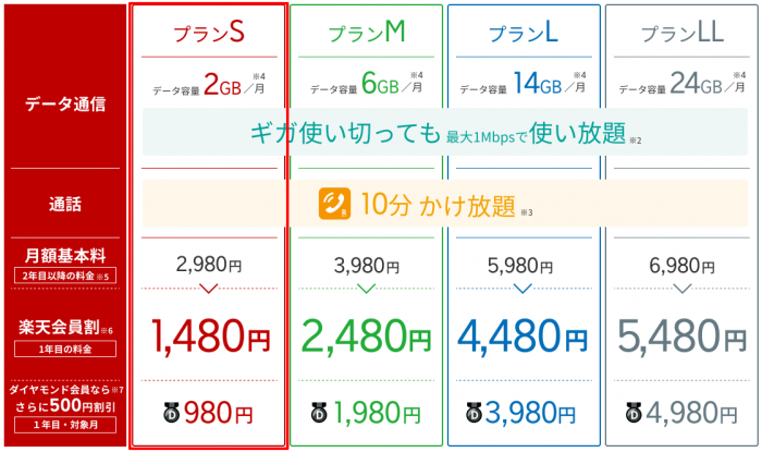 楽天モバイルの料金