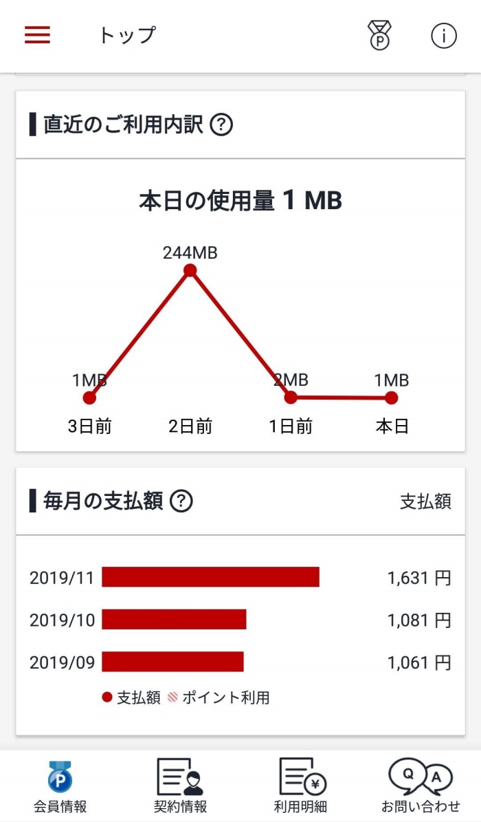 楽天モバイル