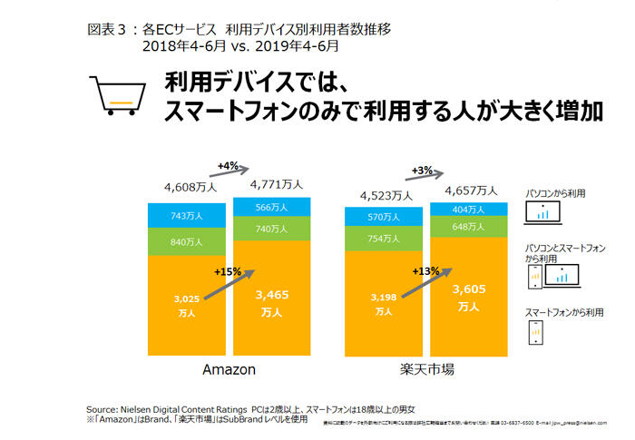 ネットショッピング用デバイス
