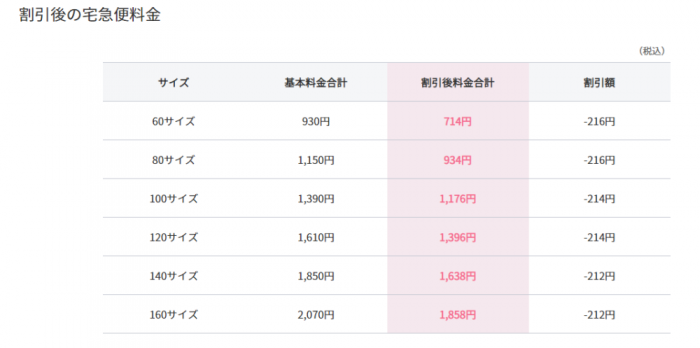 ヤマト運輸、割引後料金