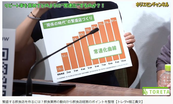 ホリエモンチャンネル
