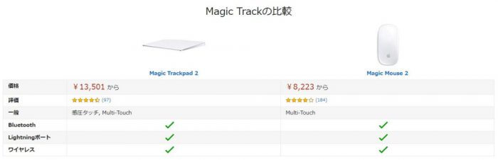Magic Track