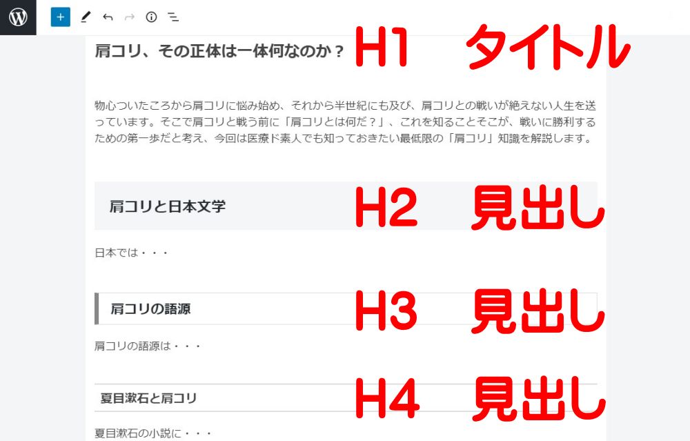 WordPress　記事作成　見出し