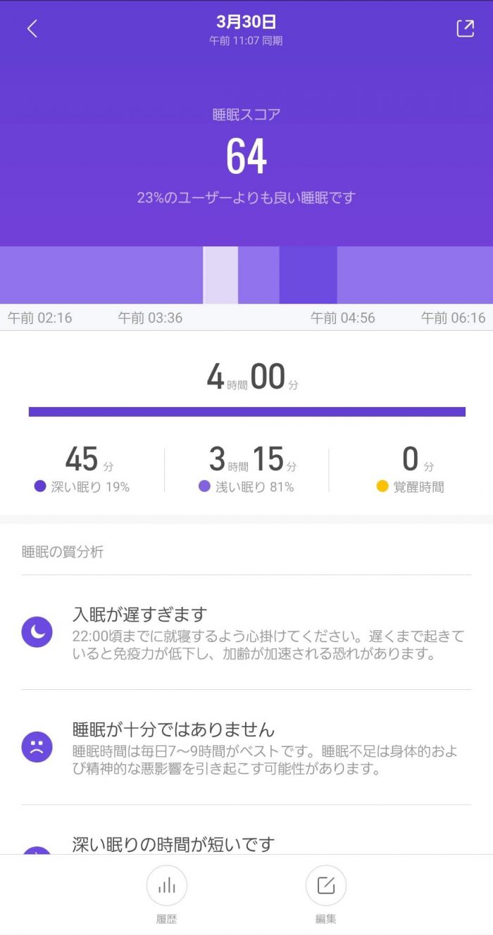 Xiaomi Mi band 4 睡眠スコア