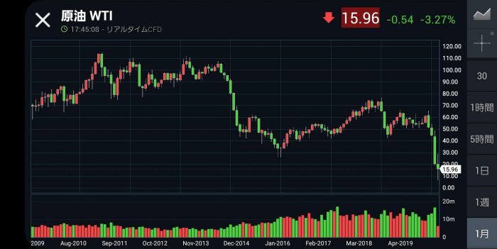Investing.com WTI原油価格