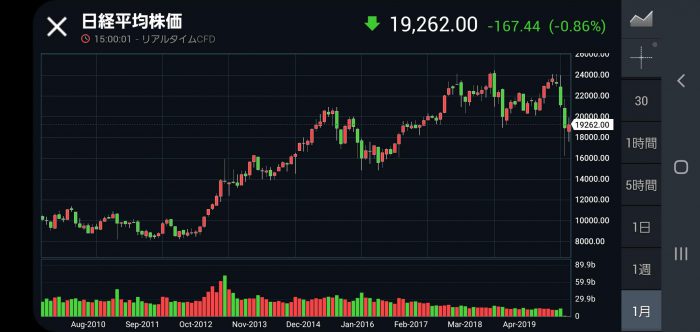 Investing.com 日経平均