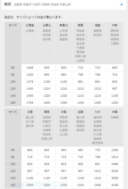 ポケットマルシェ 関西からの送料