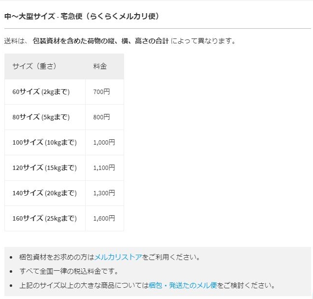 らくらくメルカリ便