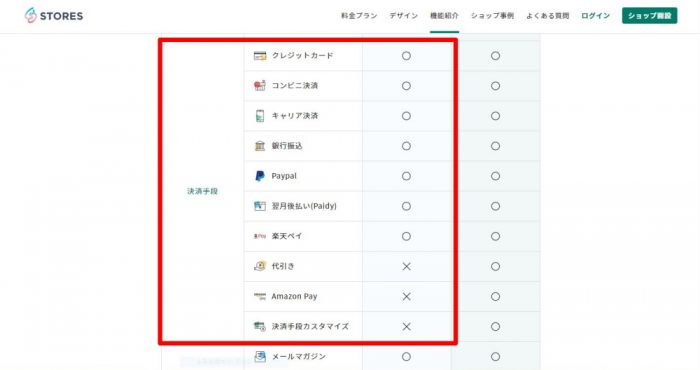 STORES 決済方法