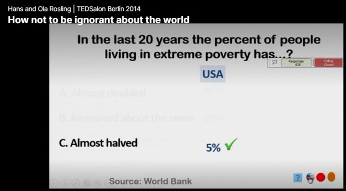 世界の貧困者数