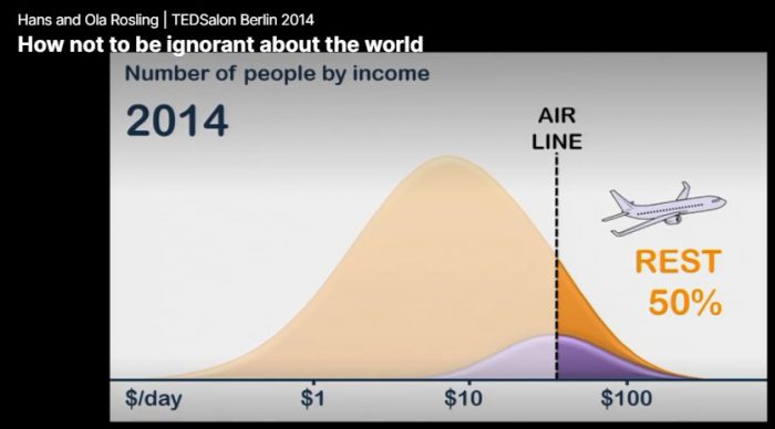 2014年 欧米とその他の国の飛行機での海外旅行者