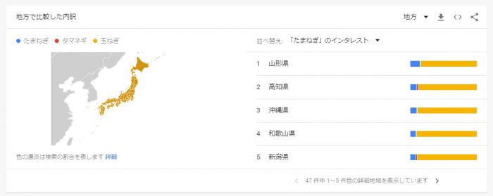 Googleトレンド 玉ねぎに興味を持つ地域