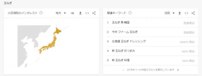 Googleトレンド 玉ねぎと一緒に検索される言葉