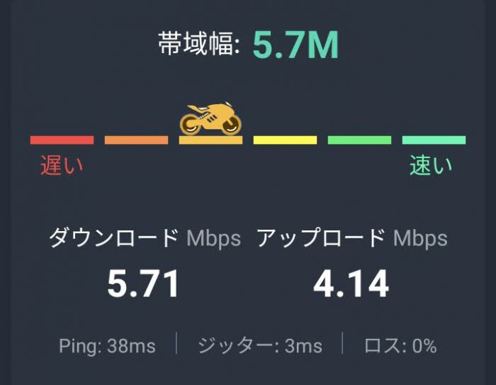 楽天モバイル 速度