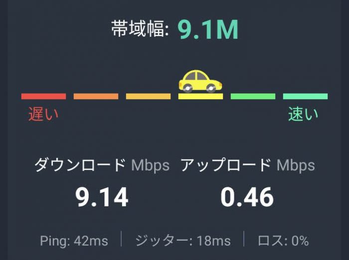 楽天mini スピードテスト