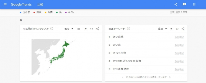 Googleトレンド