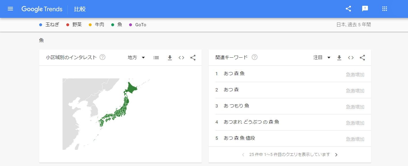 Googleトレンド