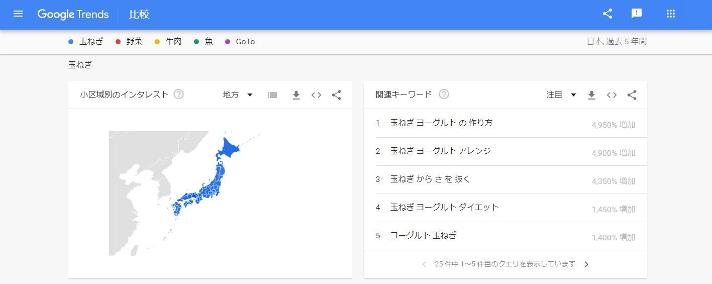 Googleトレンド