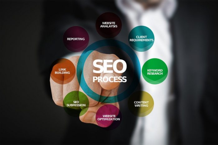 SEO、検索キーワードを調査するのに便利な無料ツール3選